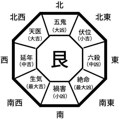 西四命計算|あなたの吉方位を決める本命卦とは――生年月日から。